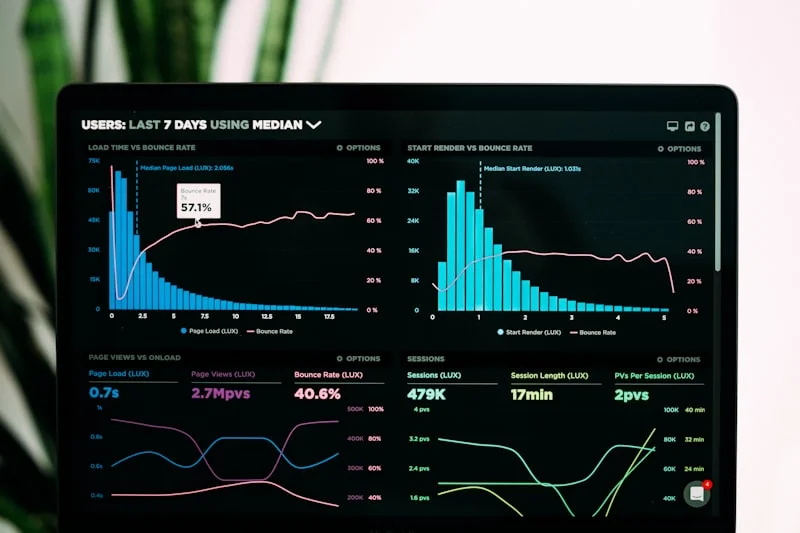 Analytics dashboard showing conversion metrics