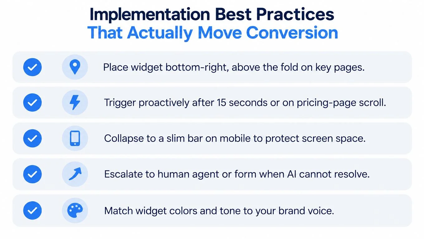 List of best practices for conversion improvement with icons.