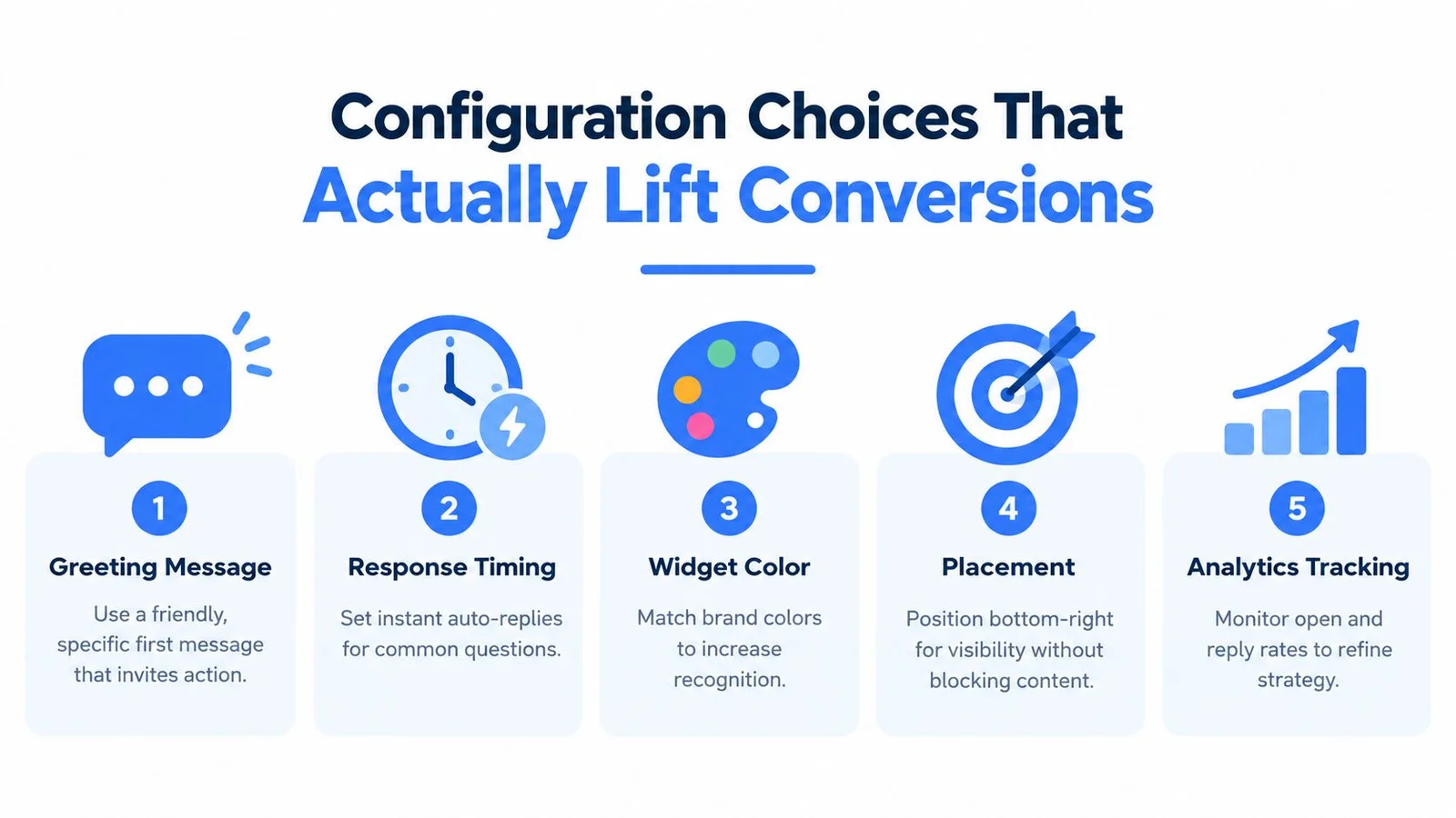 Infographic on configuration choices to lift conversions with five strategies.