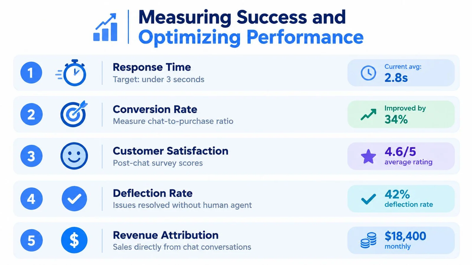 Dashboard showing business performance metrics and targets.